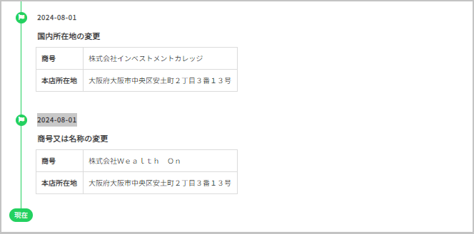 株式会社インベストメントカレッジ　行政処分　Wealth on