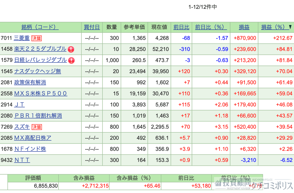 株コンプリート 実績 投資