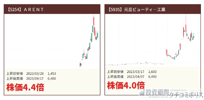 兆　きざし　株　投資顧問　詐欺