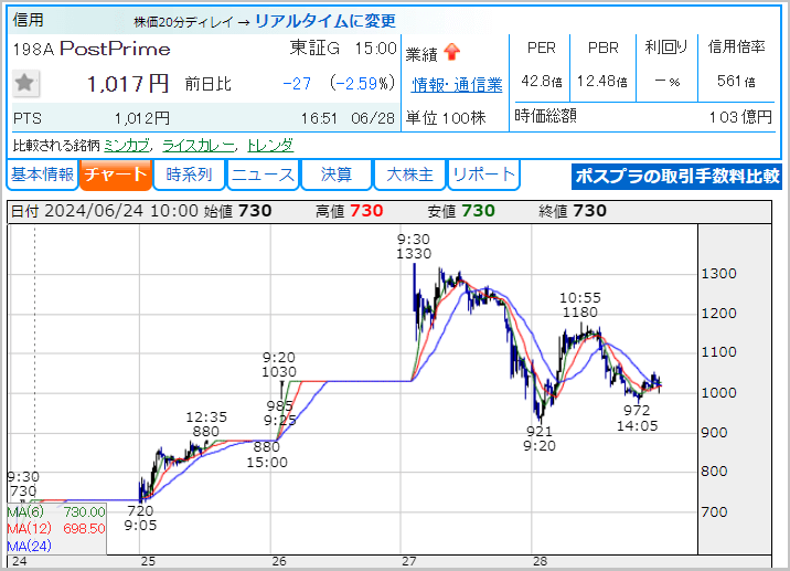 ポストプライム　高橋ダン　新規上場　IPO