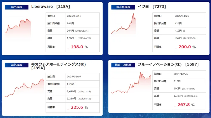 IFの投資実績
