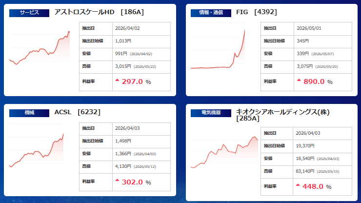 IF　最新実績